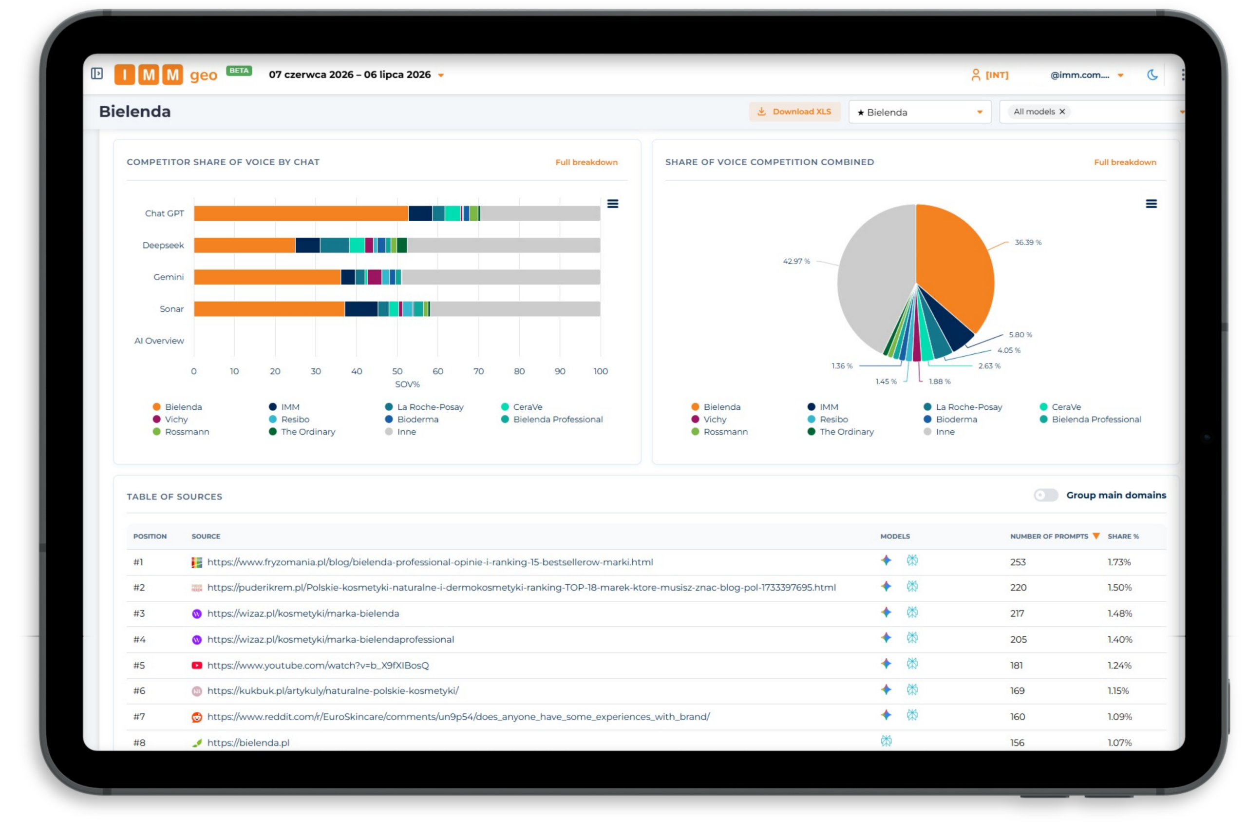 IMMgeo panel on a tablet - share of brand visibility in AI chat responses