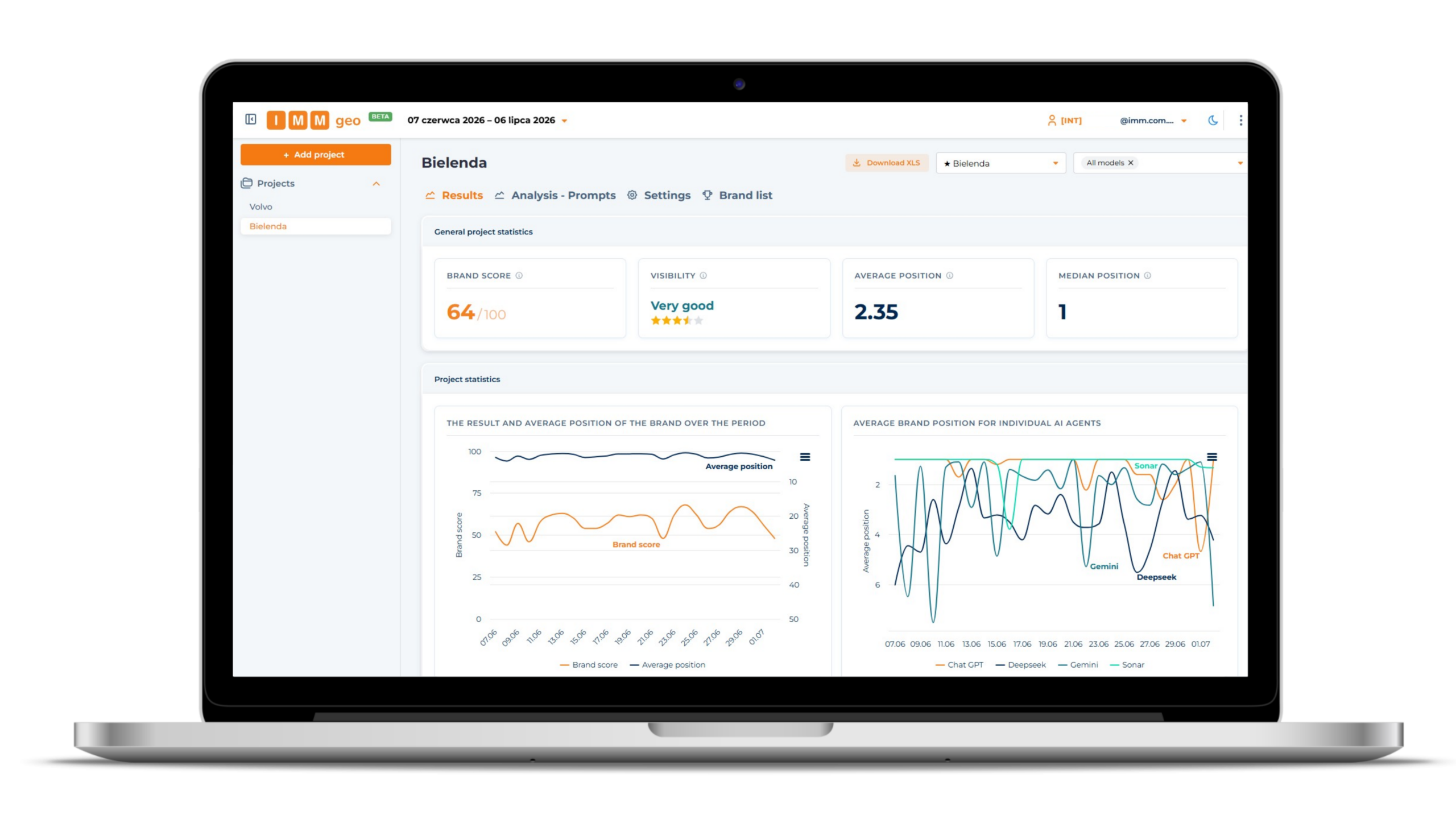 IMMgeo panel - brand visibility statistics in AI models