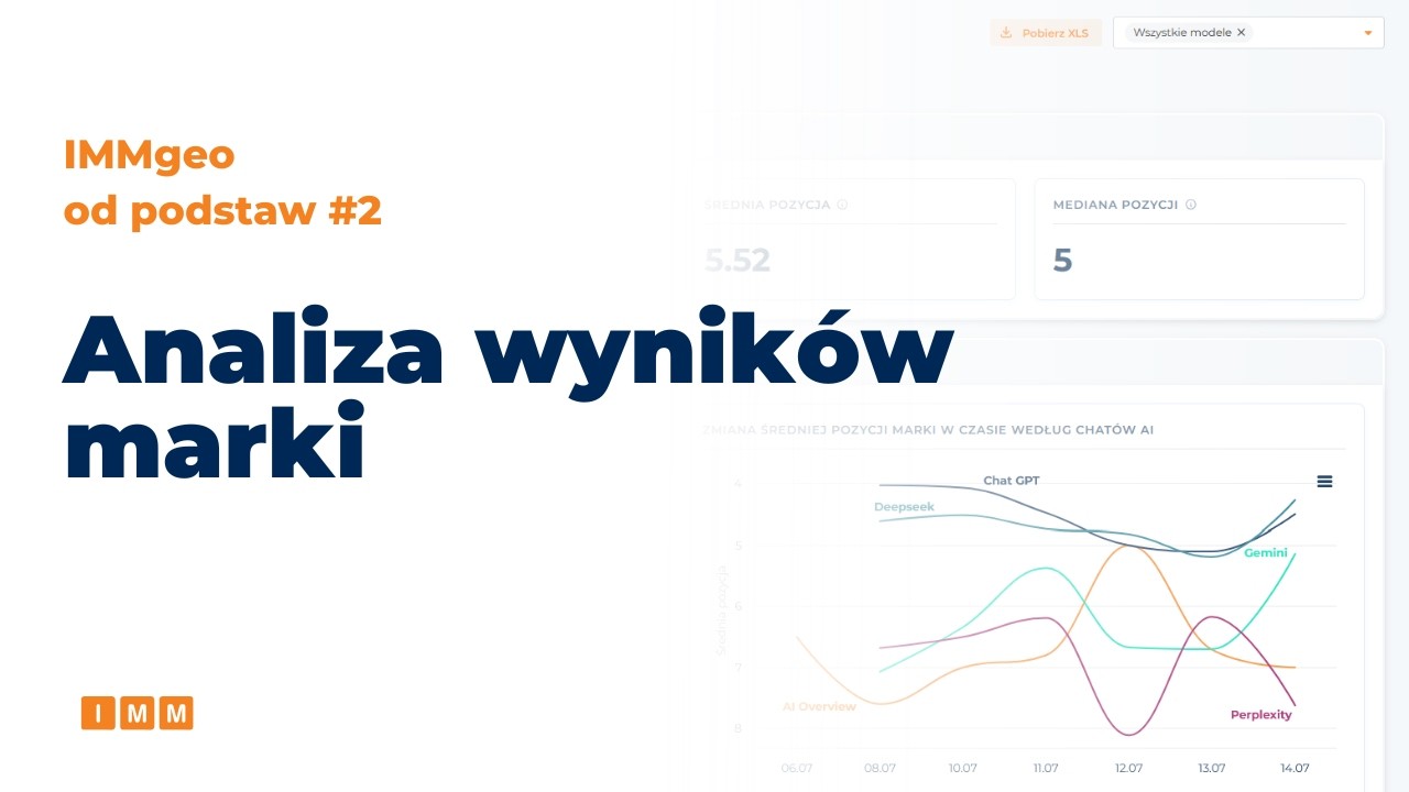 Analiza wyników marki w IMMgeo